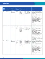 Preview for 94 page of WABCO iABS 2S/1M Standard Maintenance Manual