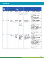 Preview for 95 page of WABCO iABS 2S/1M Standard Maintenance Manual