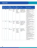 Preview for 96 page of WABCO iABS 2S/1M Standard Maintenance Manual