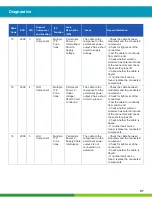 Preview for 97 page of WABCO iABS 2S/1M Standard Maintenance Manual