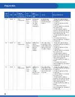 Preview for 98 page of WABCO iABS 2S/1M Standard Maintenance Manual