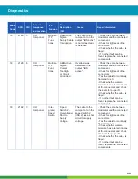 Preview for 99 page of WABCO iABS 2S/1M Standard Maintenance Manual