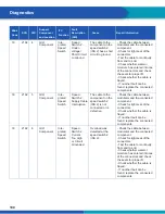 Preview for 100 page of WABCO iABS 2S/1M Standard Maintenance Manual