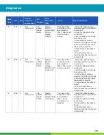 Preview for 101 page of WABCO iABS 2S/1M Standard Maintenance Manual