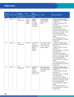 Preview for 102 page of WABCO iABS 2S/1M Standard Maintenance Manual