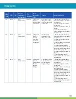 Preview for 103 page of WABCO iABS 2S/1M Standard Maintenance Manual