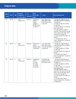 Preview for 104 page of WABCO iABS 2S/1M Standard Maintenance Manual