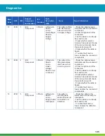 Preview for 105 page of WABCO iABS 2S/1M Standard Maintenance Manual