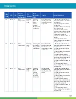 Preview for 107 page of WABCO iABS 2S/1M Standard Maintenance Manual