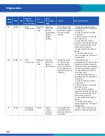 Preview for 108 page of WABCO iABS 2S/1M Standard Maintenance Manual