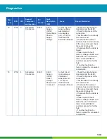 Preview for 109 page of WABCO iABS 2S/1M Standard Maintenance Manual