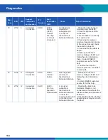 Preview for 110 page of WABCO iABS 2S/1M Standard Maintenance Manual