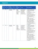 Preview for 111 page of WABCO iABS 2S/1M Standard Maintenance Manual