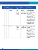 Preview for 112 page of WABCO iABS 2S/1M Standard Maintenance Manual