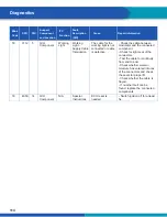 Preview for 114 page of WABCO iABS 2S/1M Standard Maintenance Manual