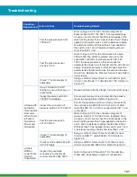 Preview for 141 page of WABCO iABS 2S/1M Standard Maintenance Manual