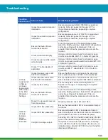 Preview for 143 page of WABCO iABS 2S/1M Standard Maintenance Manual