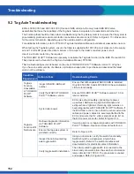 Preview for 152 page of WABCO iABS 2S/1M Standard Maintenance Manual