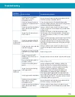 Preview for 153 page of WABCO iABS 2S/1M Standard Maintenance Manual