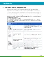 Preview for 159 page of WABCO iABS 2S/1M Standard Maintenance Manual