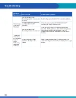 Preview for 160 page of WABCO iABS 2S/1M Standard Maintenance Manual