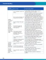 Preview for 164 page of WABCO iABS 2S/1M Standard Maintenance Manual