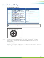 Preview for 27 page of WABCO SMARTTRAC MM1543 Maintenance Manual