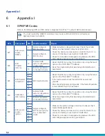 Preview for 52 page of WABCO SMARTTRAC MM1543 Maintenance Manual