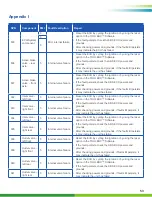 Preview for 53 page of WABCO SMARTTRAC MM1543 Maintenance Manual