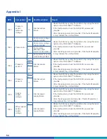 Preview for 54 page of WABCO SMARTTRAC MM1543 Maintenance Manual