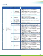 Preview for 55 page of WABCO SMARTTRAC MM1543 Maintenance Manual