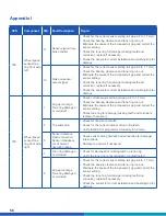 Preview for 56 page of WABCO SMARTTRAC MM1543 Maintenance Manual