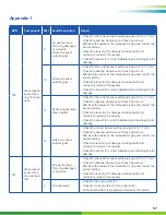 Preview for 57 page of WABCO SMARTTRAC MM1543 Maintenance Manual