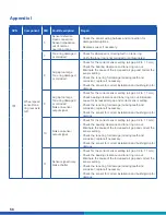 Preview for 58 page of WABCO SMARTTRAC MM1543 Maintenance Manual