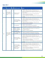 Preview for 59 page of WABCO SMARTTRAC MM1543 Maintenance Manual