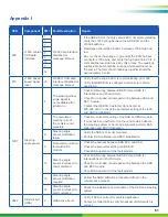 Preview for 61 page of WABCO SMARTTRAC MM1543 Maintenance Manual