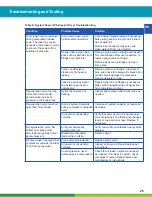 Preview for 25 page of WABCO SYSTEM SAVER HP MM1736 Maintenance Manual