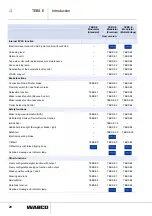 Preview for 20 page of WABCO TEBS E Manual