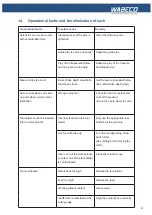 Preview for 51 page of WABECO CC-F1410 LF hs Operating Instructions Manual