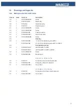 Preview for 71 page of WABECO CC-F1410 LF hs Operating Instructions Manual