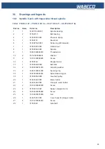 Preview for 89 page of WABECO CC-F1410 LF hs Operating Instructions Manual