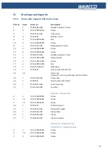 Preview for 105 page of WABECO CC-F1410 LF hs Operating Instructions Manual