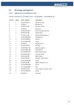 Preview for 109 page of WABECO CC-F1410 LF hs Operating Instructions Manual