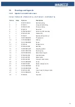 Preview for 113 page of WABECO CC-F1410 LF hs Operating Instructions Manual