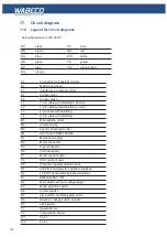 Preview for 142 page of WABECO CC-F1410 LF hs Operating Instructions Manual