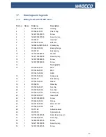 Preview for 73 page of WABECO F1200 high speed Operating Instructions Manual