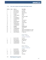 Preview for 85 page of WABECO F1200 high speed Operating Instructions Manual