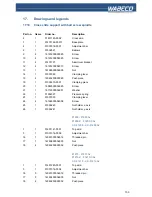 Preview for 103 page of WABECO F1200 high speed Operating Instructions Manual