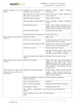 Preview for 21 page of WABROTECH WT20I Operating Instructions Manual