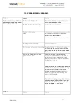 Preview for 68 page of WABROTECH WT20I Operating Instructions Manual